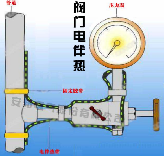 儀表管道安裝電伴熱帶防凍